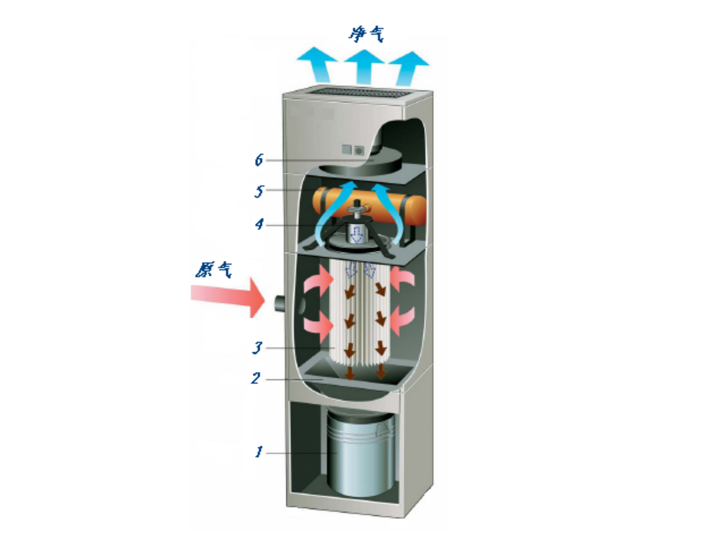濾筒除塵器MULT-P
