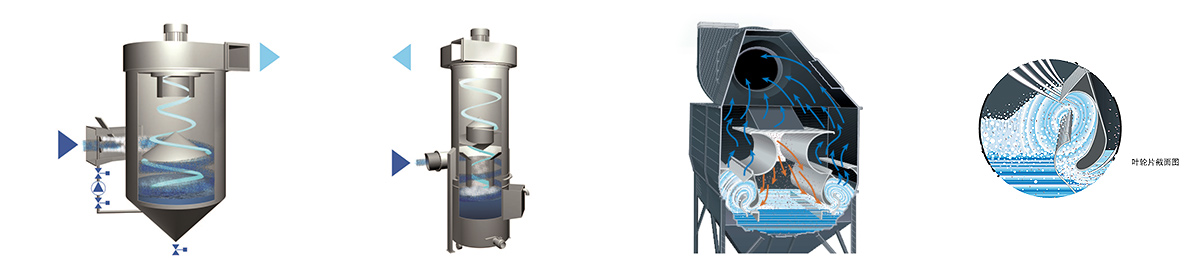 濕式除塵原理圖