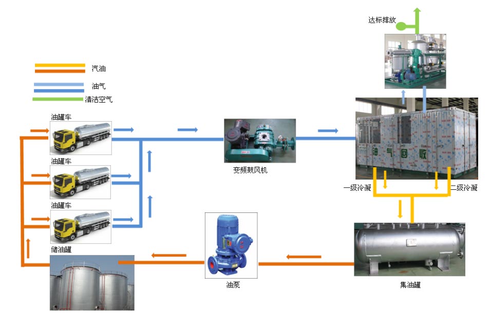 裝置系統工藝路線