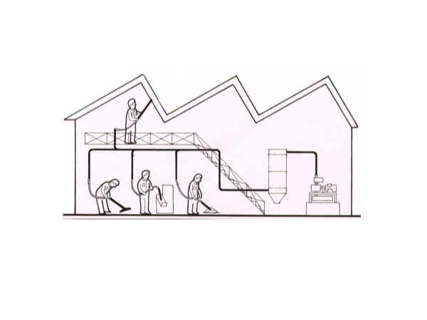 高負壓除塵器SF